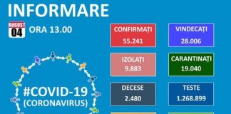 coronavirus 04 august