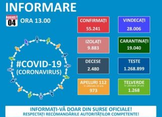 coronavirus 04 august